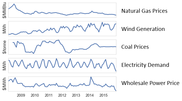 feature trends data analysis